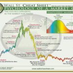 market-cyklus