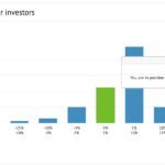 bondora-p2p-investice-porovnani-investori