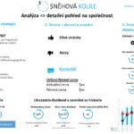 snehovakoule-analyzy-prehled